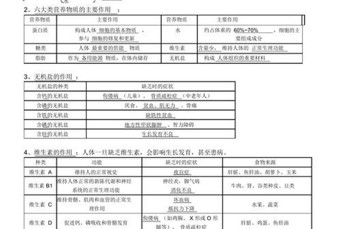 生物复习资料（初一下册生物复习资料）