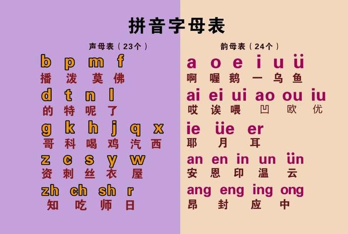 小学生韵母大全 小学生韵母大全整体认读音节