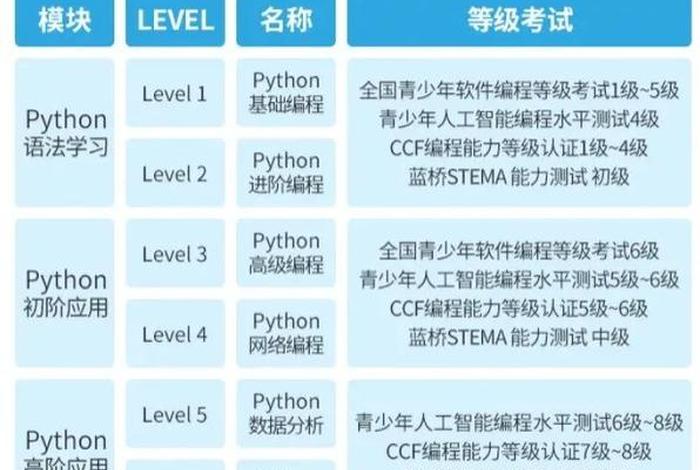 编程语言入门学哪个好 c++和python先学哪个