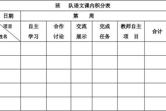 学习积分表、学积分是怎么计算的