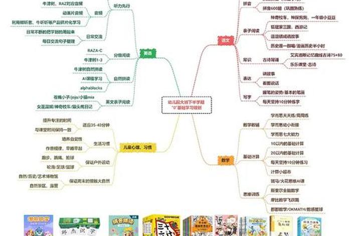 大班学习能力，大班能力发展哪几方面