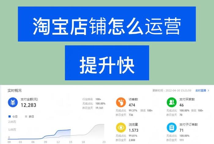 网络运营怎么学、没经验可以做电商运营吗