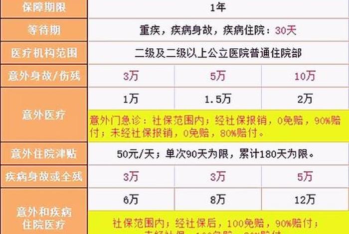 学业险是什么保险（学业险一年交多少钱）