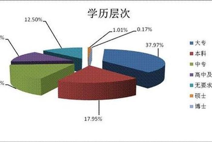 学历等级排列从低到高、学历等级排列从低到高_有途教育