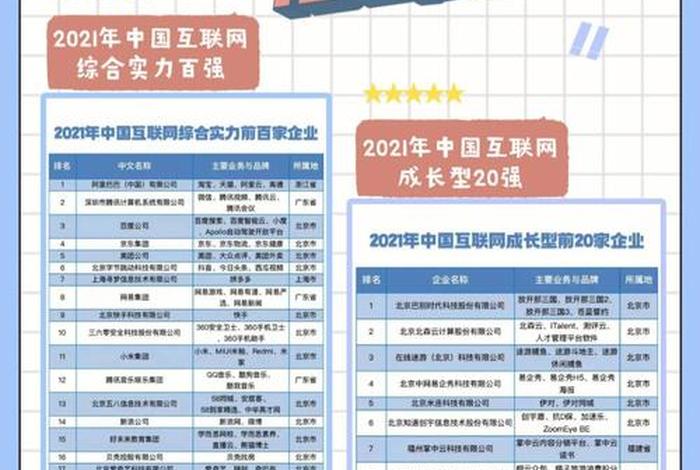 互联网 学校国际排名 - 互联网行业学校排名