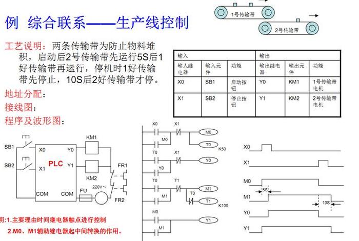 plc怎样学（手把手教你学plc）