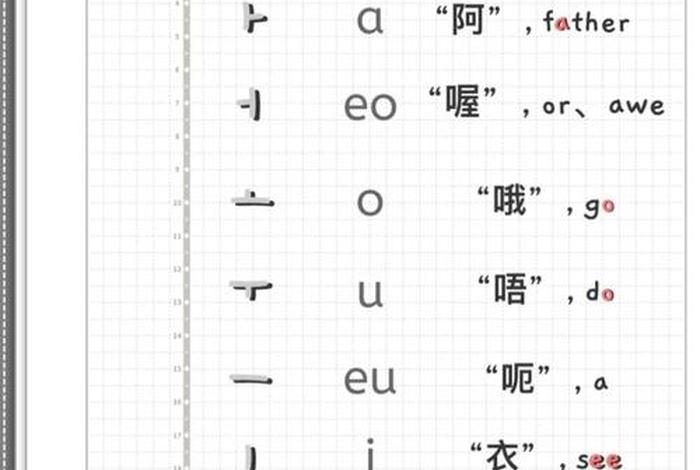 学习韩语的教程 - 学韩语方法