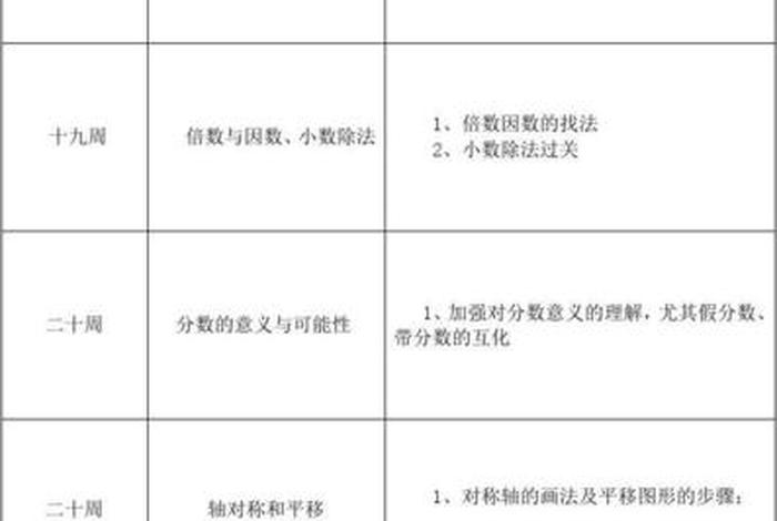 数学学习计划表怎么写、学数学的计划表