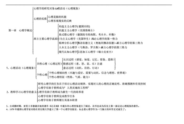 理解学习的心理机制 理解的心理学概念