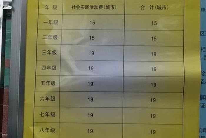 孔子学校学费多少钱、孔子学校学费多少钱一学期
