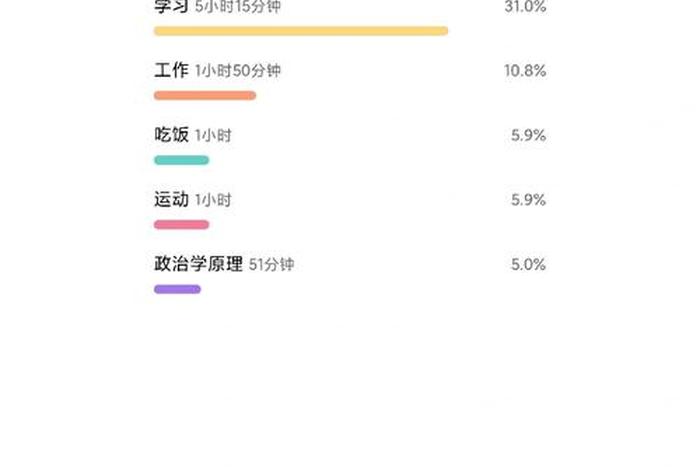 学习时间管理app - 时间管理app排行榜2020