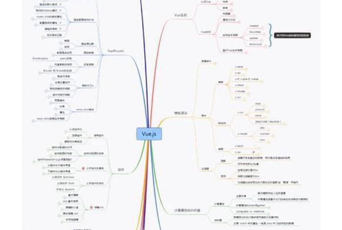 前端学习详细路线图 - 前端自学路线图