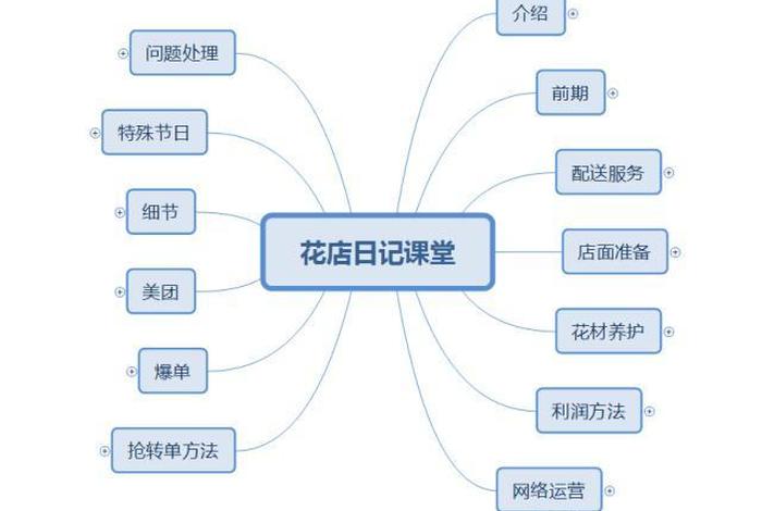 学习花艺 学花艺一般要学多久可以开店 学习花艺 学花艺一般要学多久可以开店