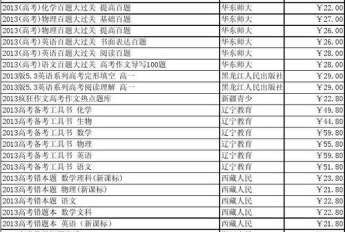 高中教辅资料排行榜 高中教辅资料排行榜2024