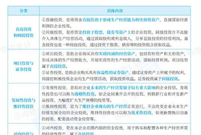 财会学习 财会具体学什么