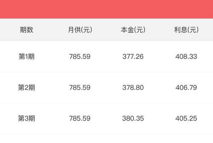 什么软件可以先息后本；什么软件可以先还利息后还本金