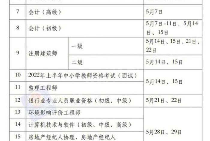 学习考证规划，关于考证的计划怎样写