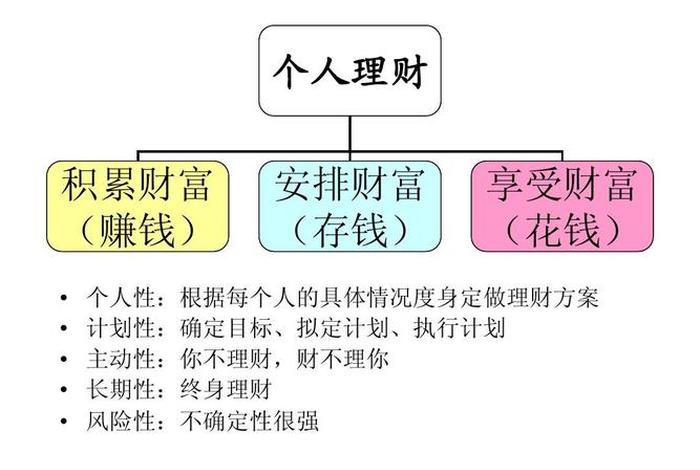 在大学里怎样学习理财（大学期间如何理财）