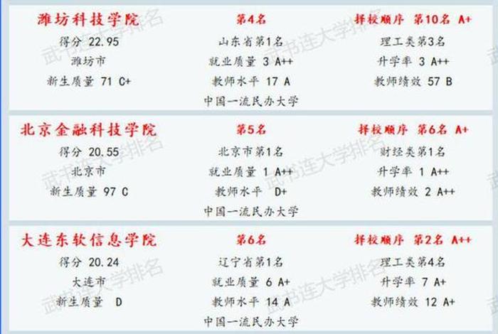 大连学校排名一览表、大连学校排名一览表最新