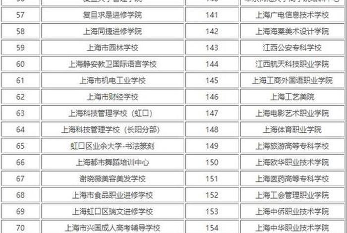 最好的学校排名 上海中高职贯通最好的学校排名