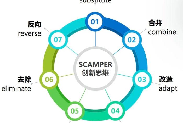 学习创新思维 创新思维怎么学