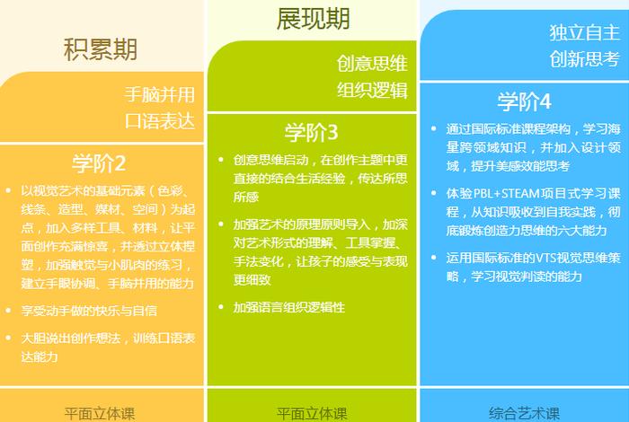 学习领域课程（领域课程和学科课程）