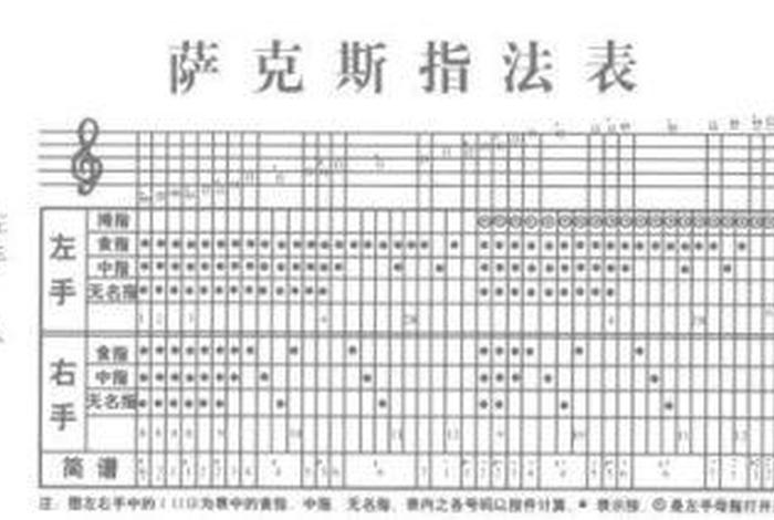 萨克斯好学吗要多久 - 萨克斯好学吗？需要音乐基础吗