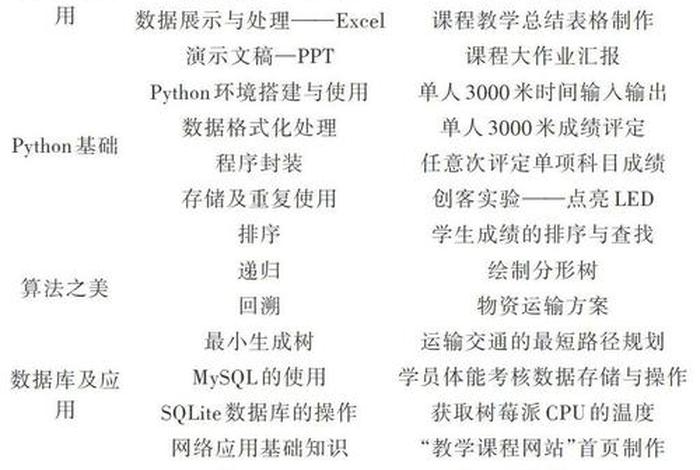 大学计算机课程 - 大学计算机课程学什么
