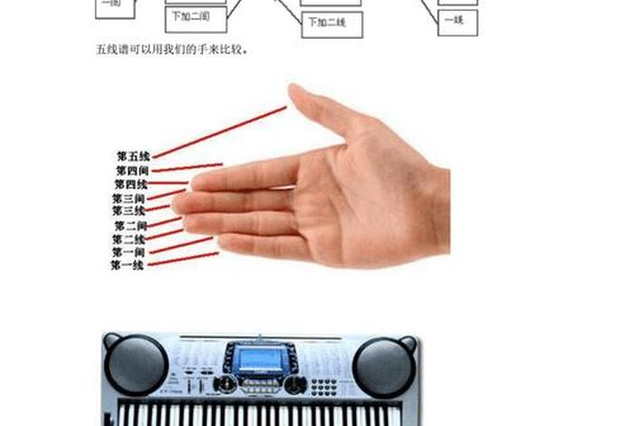 电子琴入门指法图；电子琴入门教程指法