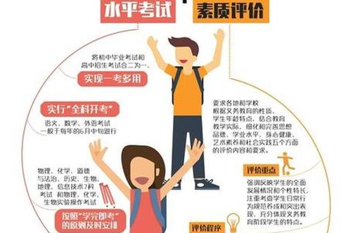 学业问题有哪些 学业问题有哪些方面大学