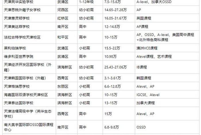 天津国际学校排名（天津国际学校）