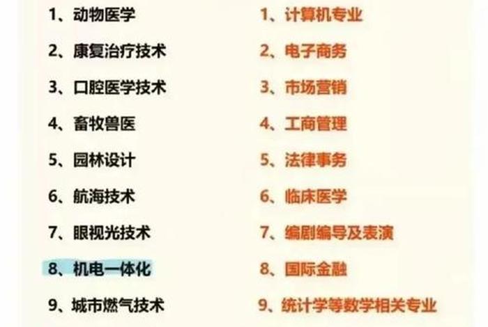 学什么专业好赚钱又有前途 大学选什么专业最挣钱