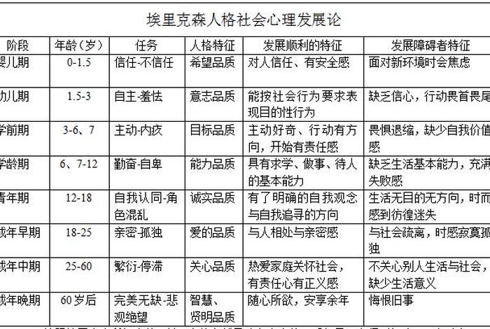 行为主义代表人物记忆口诀 - 行为主义的人物