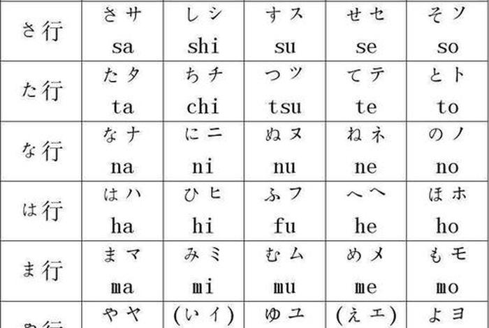 日语学习君 学日语大全