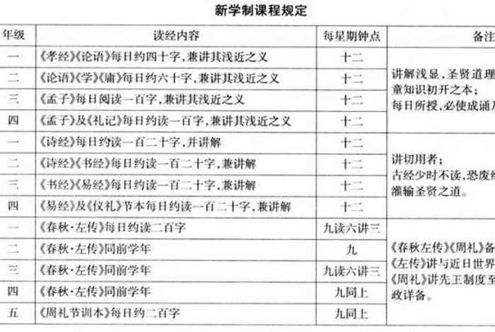 学制基本内容、学制基本内容包括