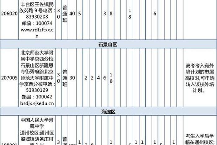 分配学校统筹（什么叫学校统筹分配名额）