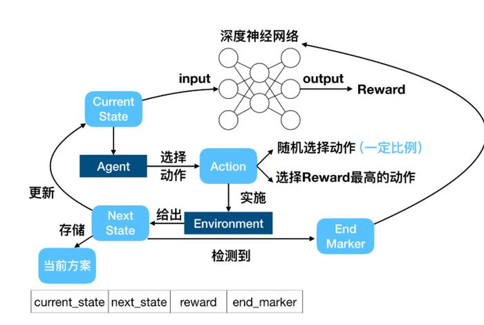 机器学习有哪些学习方法