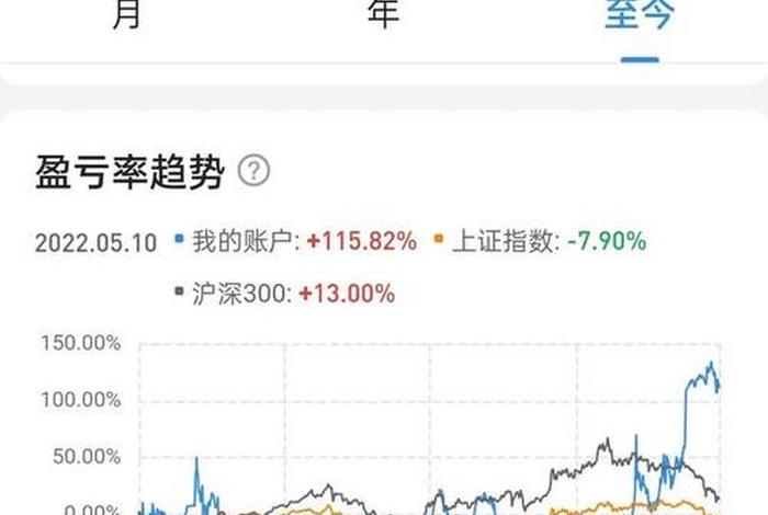 股票学习网状况（学股票的网站）
