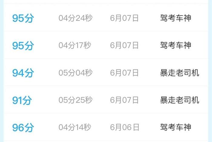 科目一驾考宝典（科目一驾考宝典模拟都能90分以上,可以过了吧）
