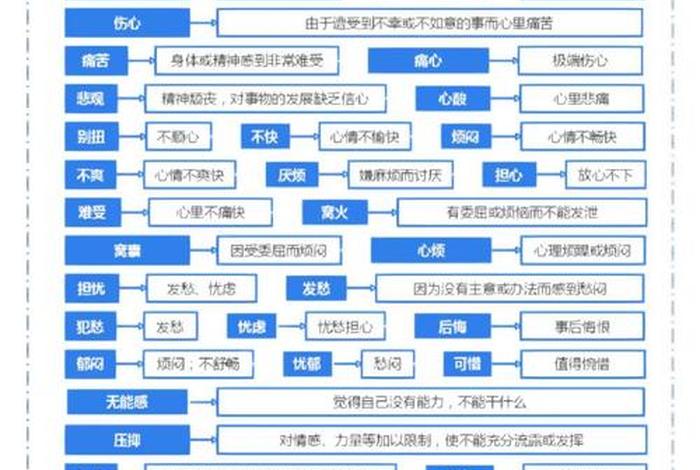 家庭心理学（萨提亚家庭心理学）