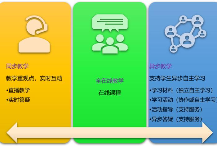 位置怎么学；位置课程视频教程