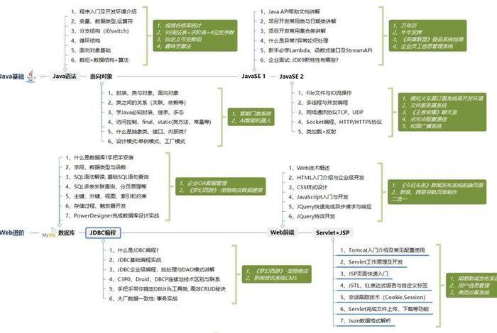 java怎样学、java到底怎么学