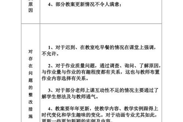学习存在的问题与改进措施