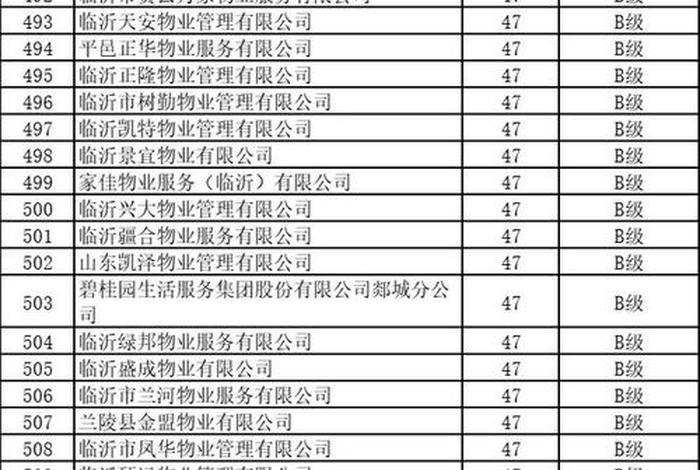 物业办公软件学习、物业客服办公软件教程
