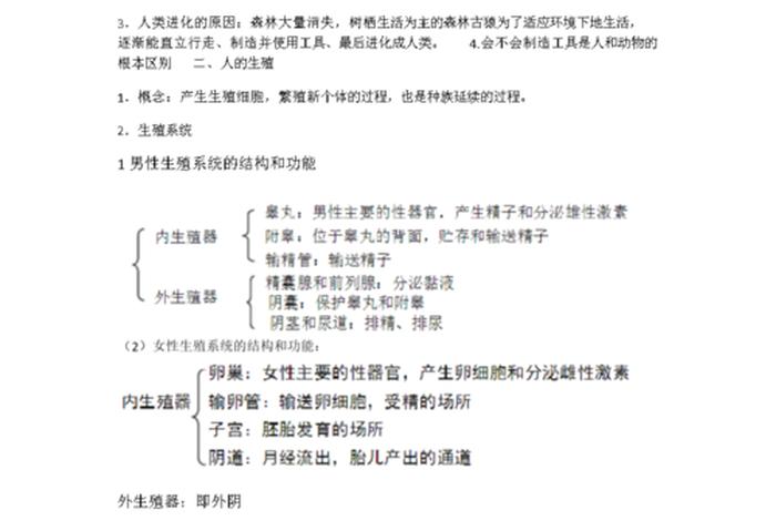生物复习资料（初一下册生物复习资料）