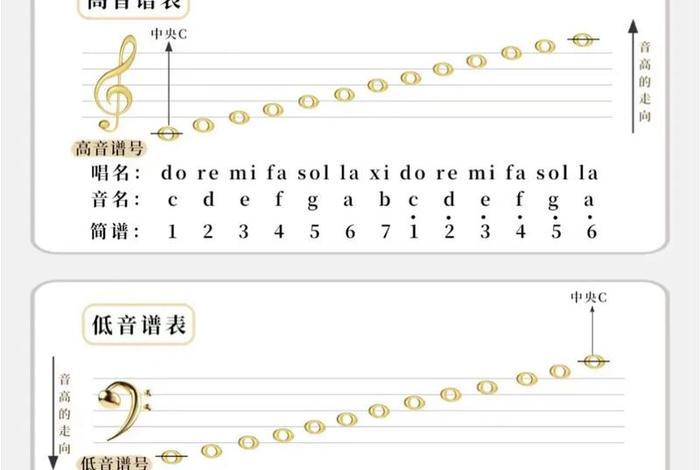 学钢琴的一些基础知识 学钢琴的一些基础知识有哪些