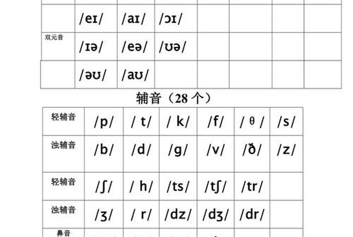 英语音标视频教程（英语音标视频教程百度网盘）