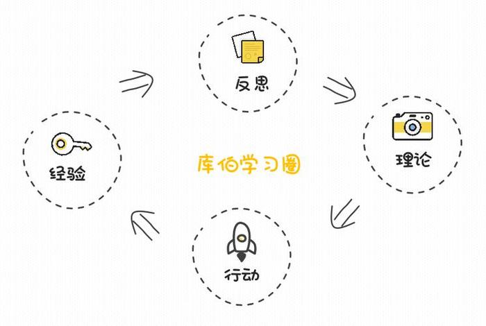 库伯学习圈 - 库伯成年