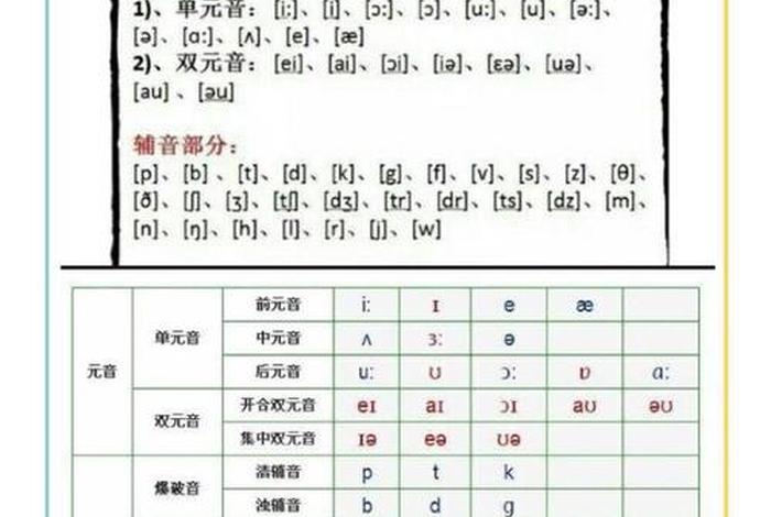 学音标的免费软件（音标记忆顺口溜(48个)）