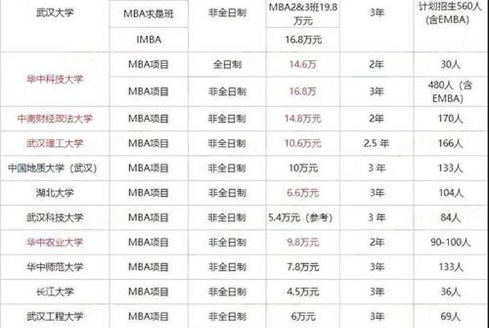 mba学费，中欧国际工商学院mba学费